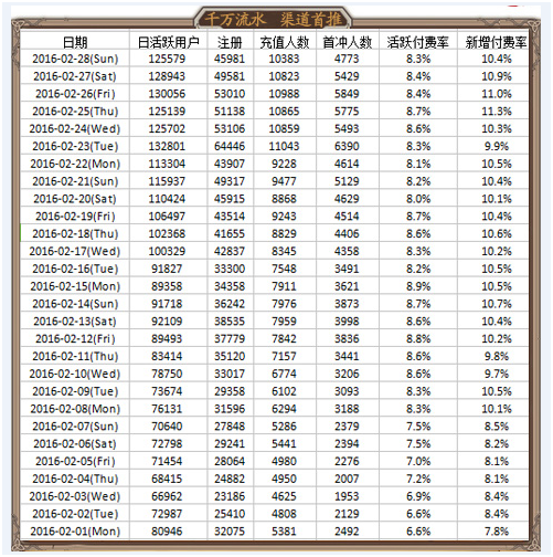 《灵域戮仙》3月9日震撼公测 附2016重磅更新计划