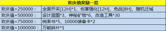 多重壕礼随便送 周年庆典准点开启 海量福利嗨爆