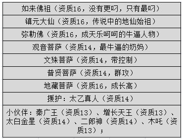 奔跑吧悟空