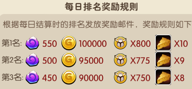 我叫MT2竞技场奖励有哪些  新版竞技场攻防详解
