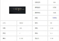  全民突击紫色MG4怎么样 值得入手吗 