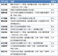 《天天魔塔》宠物与符文深度攻略