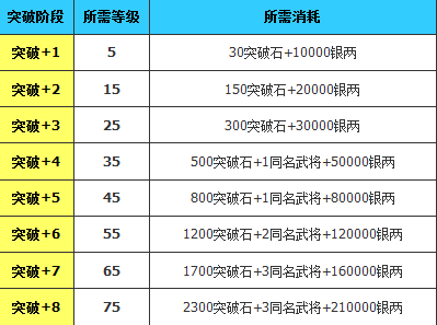少年三国志如何真武