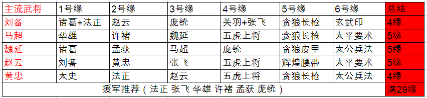 少年三国志蜀国援军