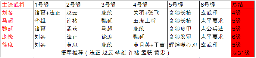 少年三国志蜀国援军