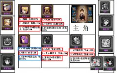  魔力时代阵容搭配推荐 RMB玩家专属阵容 