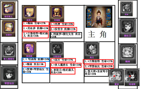 魔力时代阵容搭配推荐 RMB玩家专属阵容