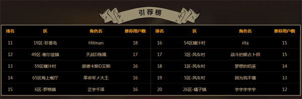 必得Apple Watch！ 寻《航海王 启航》新版评测王