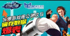 惊动游戏圈《超级宗师》公测次留数据爆表