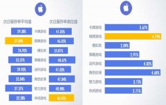 付费率达15% 《天天爱仙侠》越狱公测数据首曝