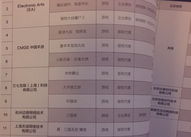 第二届中国国际IP大会