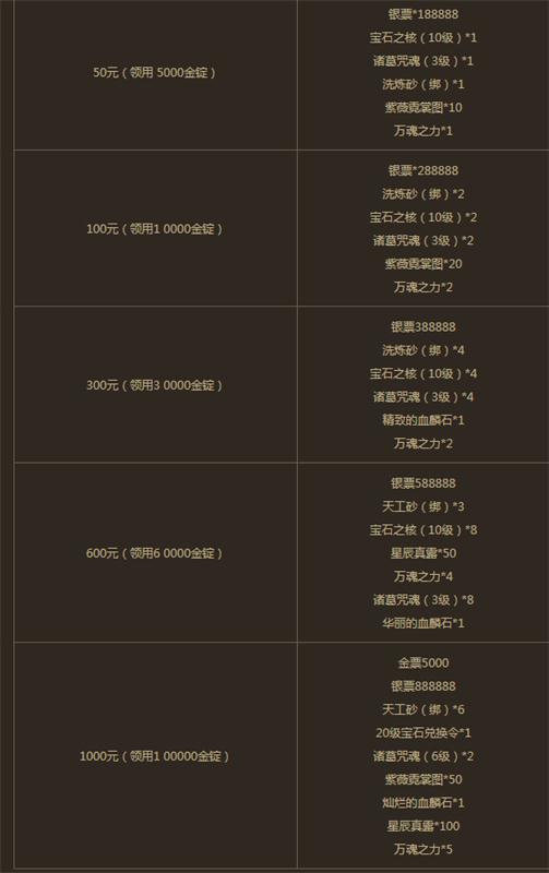 《三国演义》月末福利劲爽来袭