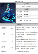  英雄战迹庄周属性技能攻略 