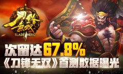 次留达67.8%《刀锋无双》首测数据曝光​