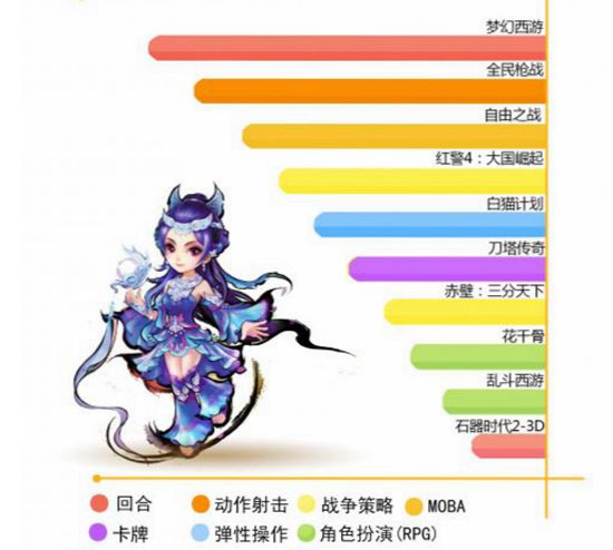 铜雀台修破穹天？ 国产手游精品化任重道远