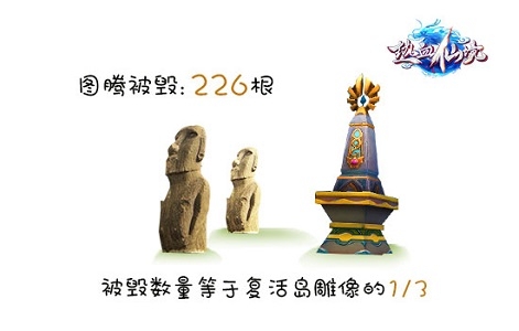 《热血仙境》巡城测试趣味数据大曝光 大型团战