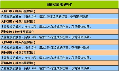 神兵秘技霸气来袭！《霸道天下》风雷翅深入解