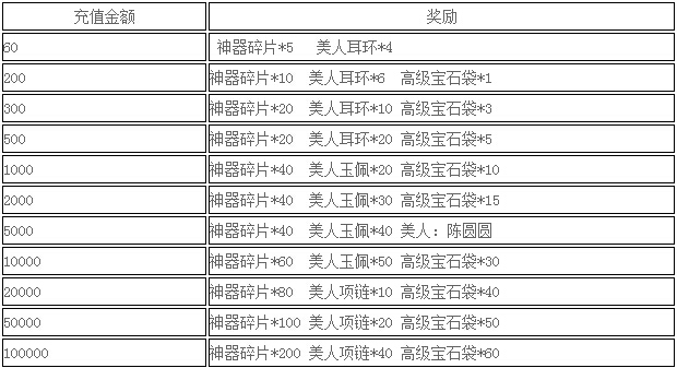 49You《狂挂传奇OL》甜蜜出击