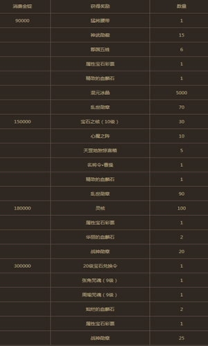 月末大回馈，《三国演义》好礼迎金秋