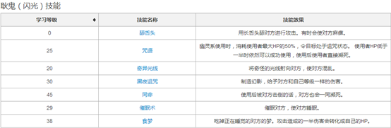 《口袋妖怪复刻》天天有好礼”闪光耿鬼“ 来袭