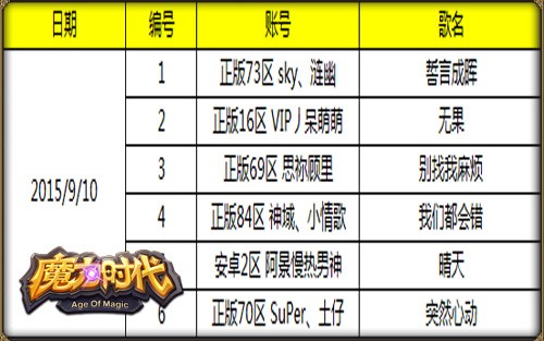 票选好声音 《魔力时代》最强声终决选