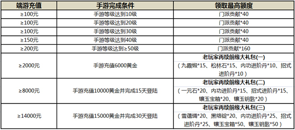 端游手游齐互动 九阴真经手游明日iOS限免推双端