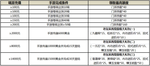 《九阴真经》手游今日双平台开放测试 iOS限免下