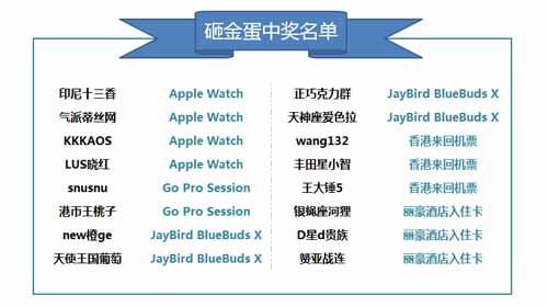 《运动加加》“宝狄夏令营”圆满结束 最强家族