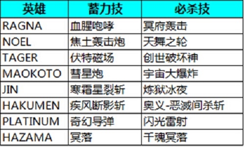 强控王者 《苍翼之刃》英雄蓄力技和必杀大招详