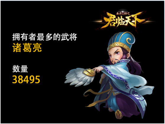 《君临天下》一周年趣味数据大揭秘