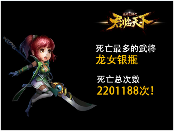 《君临天下》一周年趣味数据大揭秘