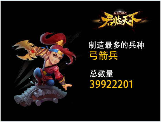 《君临天下》一周年趣味数据大揭秘