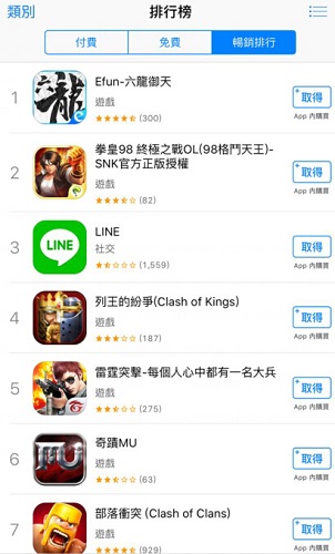 易幻《六龙御天》惊艳港台，力压群雄畅销榜第