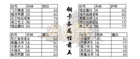 铜卡也非咸鱼 《龙战争》随从系统解析