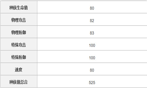 《口袋妖怪复刻》对实用性消耗宠的分析