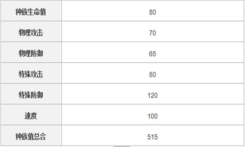 《口袋妖怪复刻》对实用性消耗宠的分析