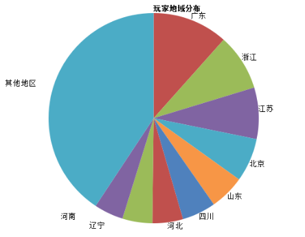 《致命枪杀Kill Shot》大数据曝光，单平台月流水