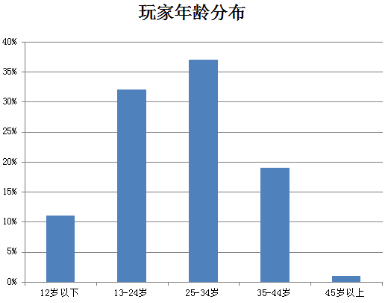 《致命枪杀Kill Shot》大数据曝光，单平台月流水