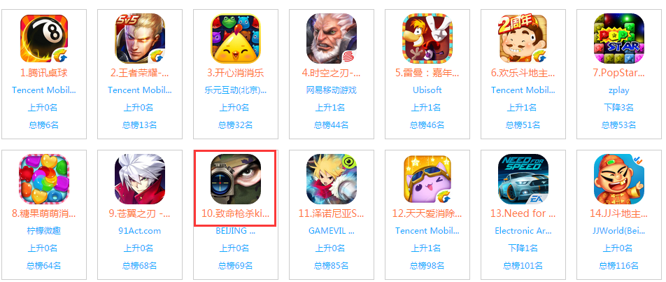 《致命枪杀Kill Shot》铸就手游里程碑，浅谈发行