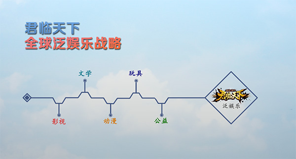 《君临天下》网剧招募演员 开启“全民星选秀”