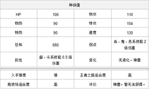 《口袋妖怪复刻》速度种族值前五精灵分析