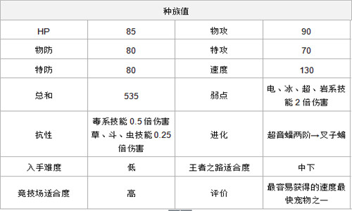 《口袋妖怪复刻》速度种族值前五精灵分析