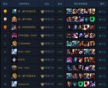  LOL国服第一主播竟然卡分作弊？支持者：你行你 