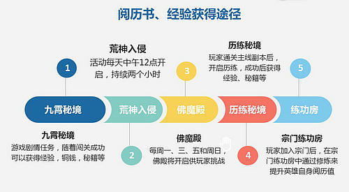 非R自白书《绝世武神》手游新手福利盘点