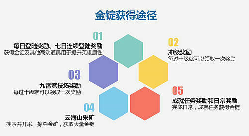 非R自白书《绝世武神》手游新手福利盘点