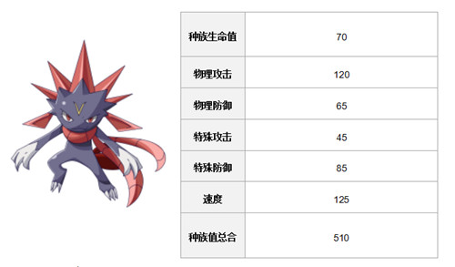 《口袋妖怪复刻》玛狃拉全方位攻略
