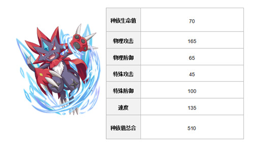 《口袋妖怪复刻》玛狃拉全方位攻略