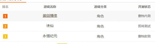 《永恒纪元：戒》终极测试落幕全民交易引爆激