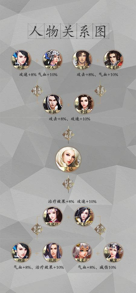 妾身太美了 《绝世武神》之妖姬蓝娇
