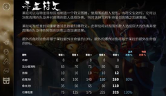 诛仙手游稀有萌狗怎么加点 稀有萌狗加点攻略